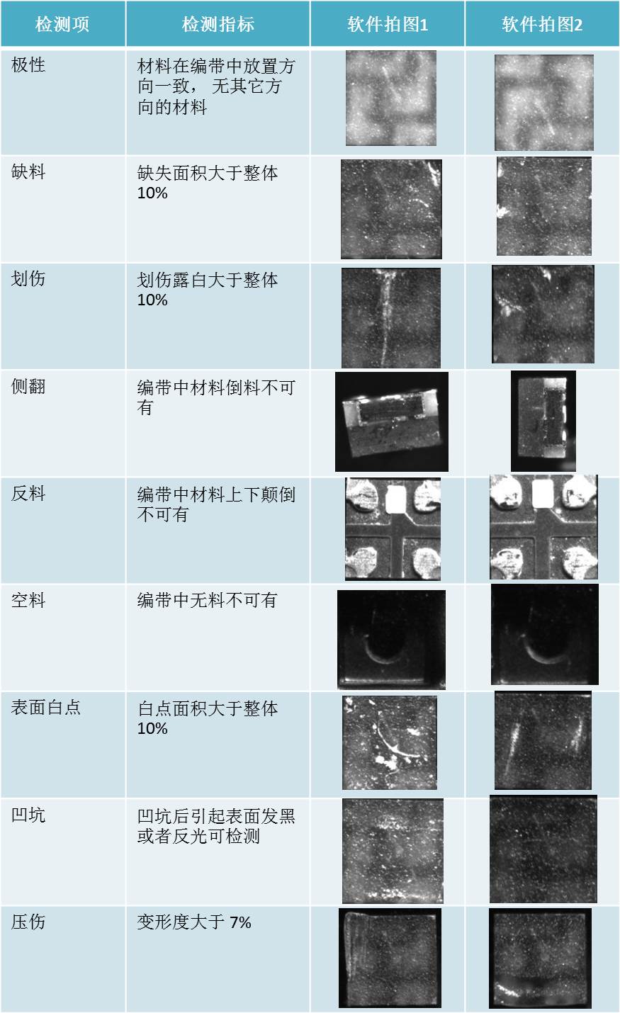 LEDȱݙzya(chn)ƷC(j)D